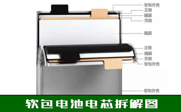 X-RAY检测器 X-RAY检测器