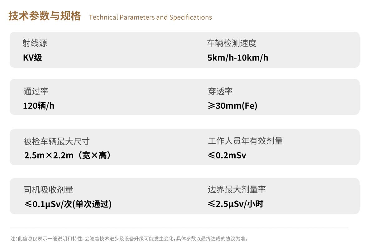 金年会科技X-ray车辆检测