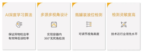 金年会科技异物检测X-ray