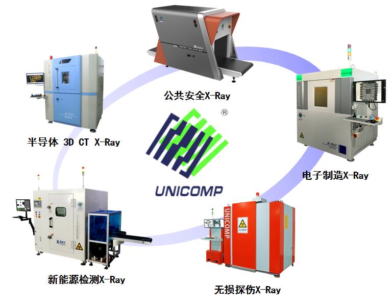 金年会科技产品
