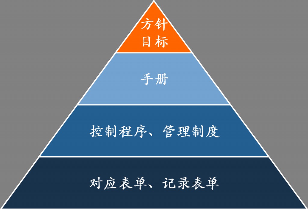 金年会科技深圳公司正式启动知识产权贯标认证