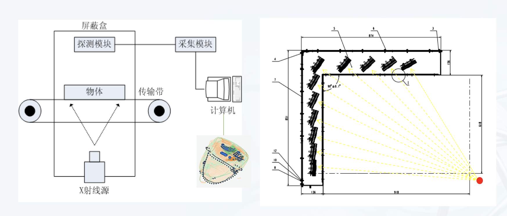 金年会科技X光机